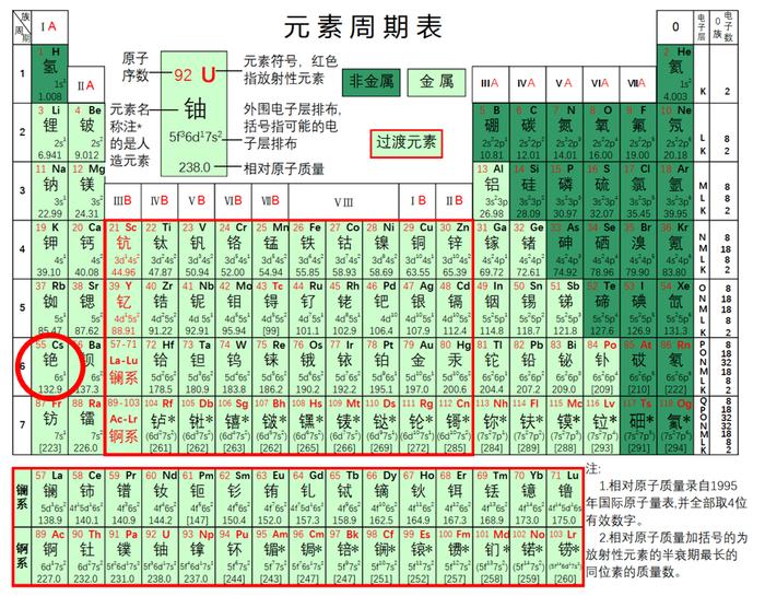 核辐射会遗传吗？