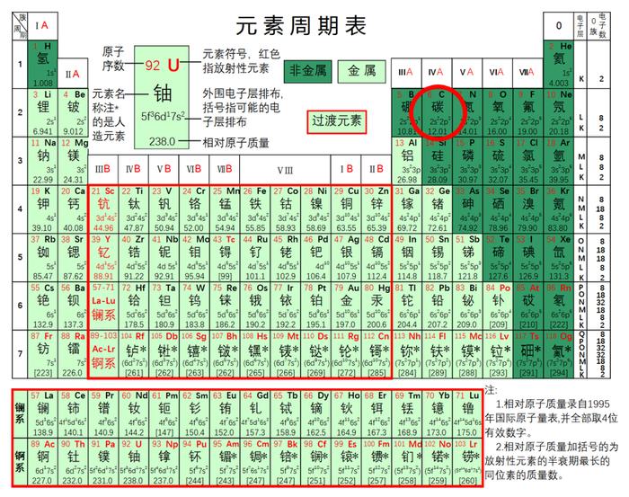 核辐射会遗传吗？