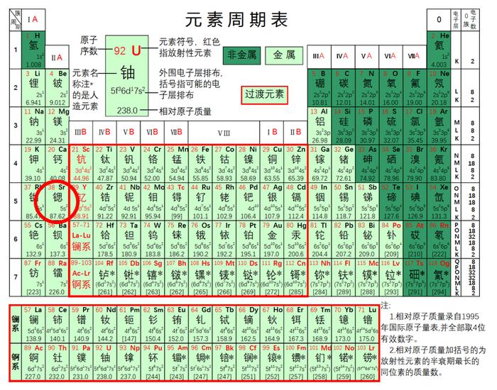 核辐射会遗传吗？