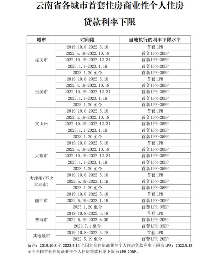 利息少了41万，激动得一夜没睡好！你的月供降多少，这么计算