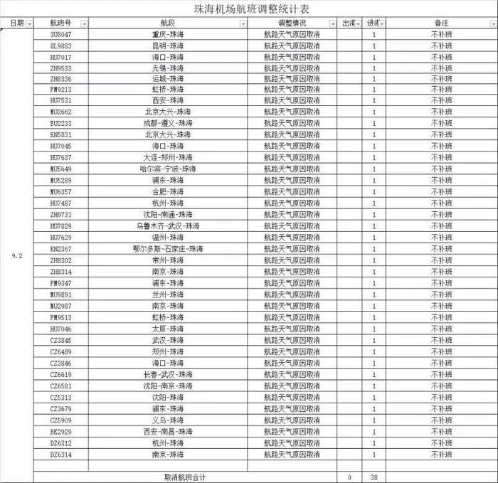 台风“苏拉”登陆广东珠海！这些地方将有大到暴雨