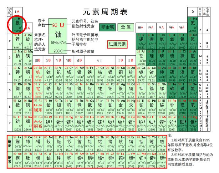 核辐射会遗传吗？