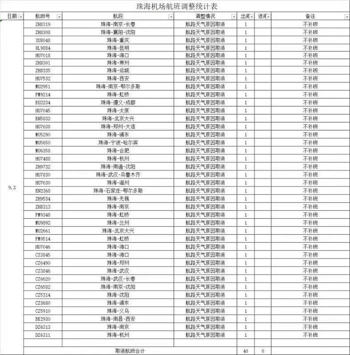 台风“苏拉”登陆广东珠海！这些地方将有大到暴雨