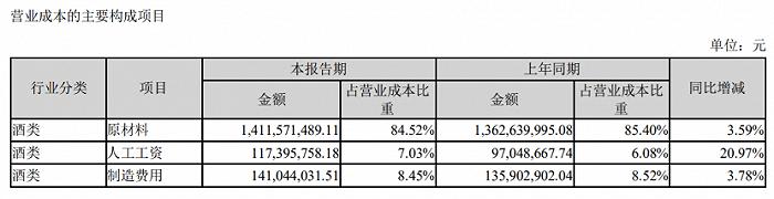 泸州老窖提价谜团：部分经销商未收到通知，称其为过节炒作，吐槽就连老酒价格都在跌