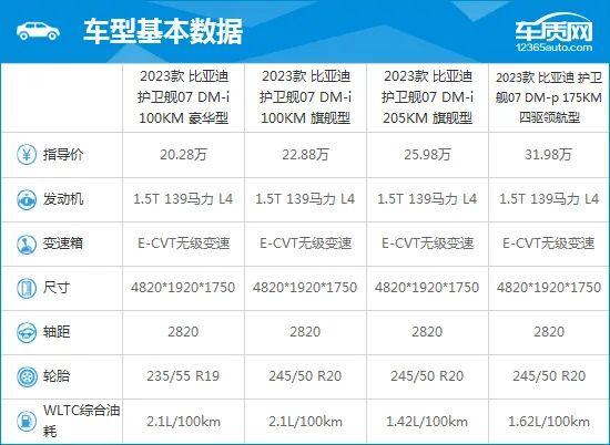 2023款比亚迪护卫舰07完全评价报告