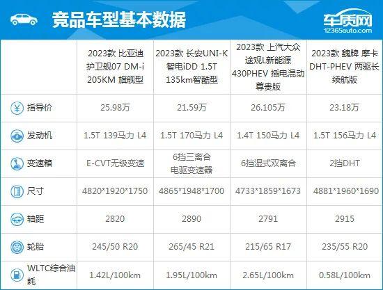 2023款比亚迪护卫舰07完全评价报告