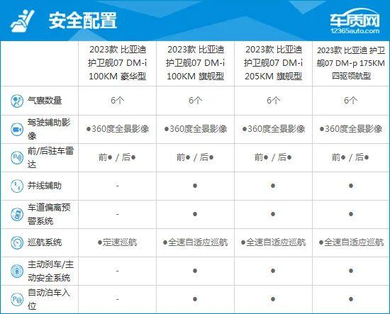 2023款比亚迪护卫舰07完全评价报告