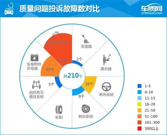 2023款比亚迪护卫舰07完全评价报告