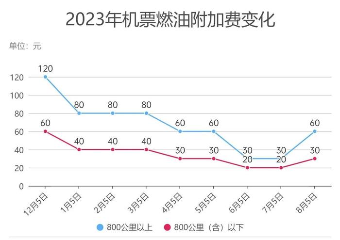 价格大跌！不少杭州人跃跃欲试！最新提醒来了...