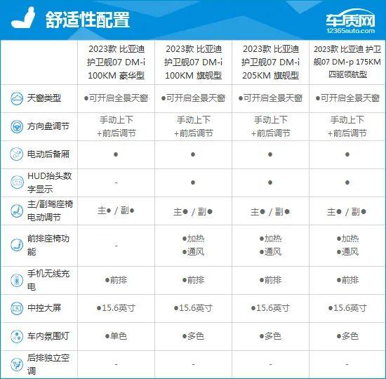 2023款比亚迪护卫舰07完全评价报告