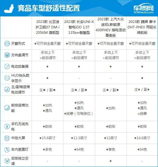 2023款比亚迪护卫舰07完全评价报告