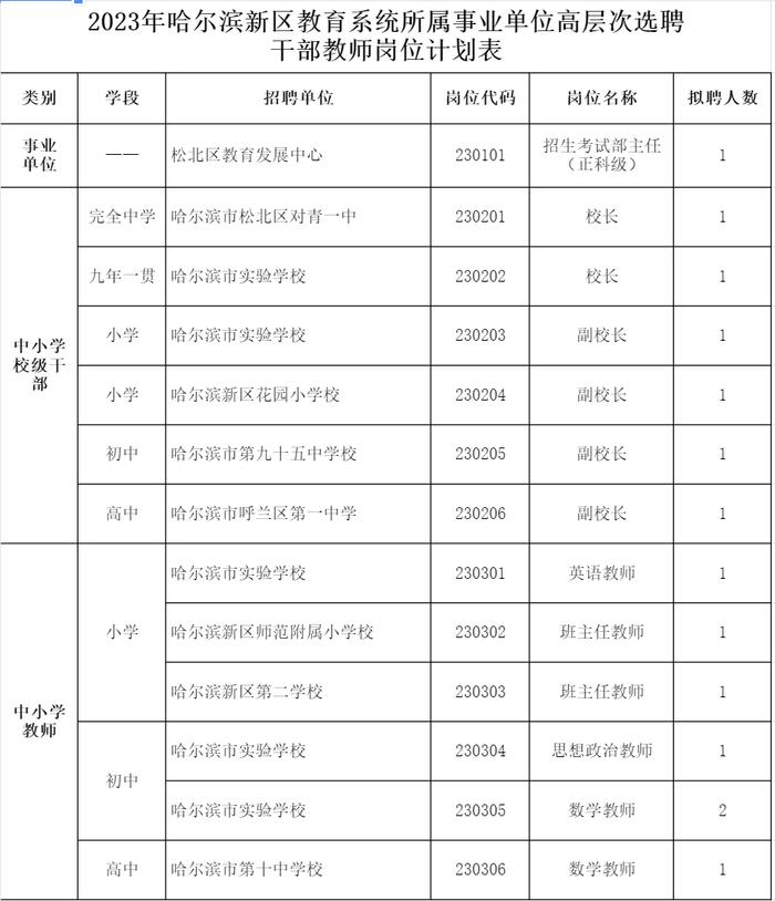 哈尔滨这些中小学校公开选聘 报名时间截止到......