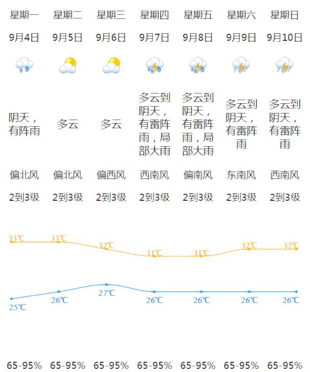 双台风“极限拉扯”？新台风“海葵”或将严重影响广东