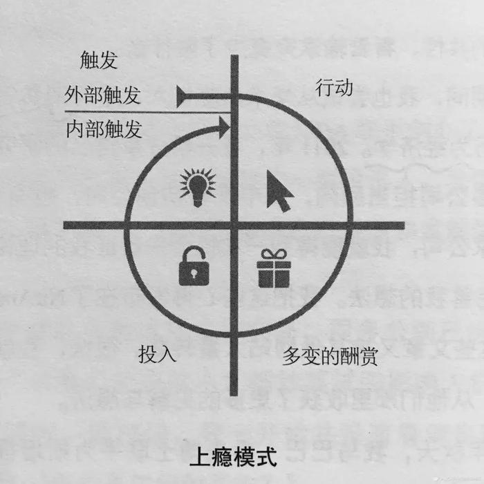 解密微信读书：如何让用户上瘾