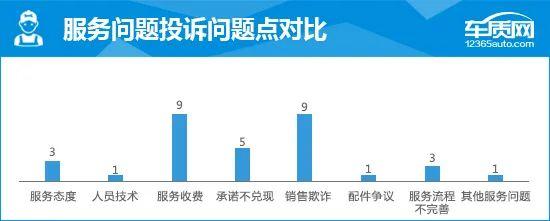 2023款比亚迪护卫舰07完全评价报告