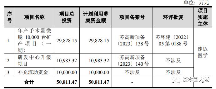 速迈医学核心产品市场规模有限，毛利率下降，新产品能有转机吗？