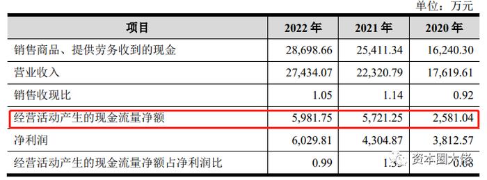 速迈医学核心产品市场规模有限，毛利率下降，新产品能有转机吗？