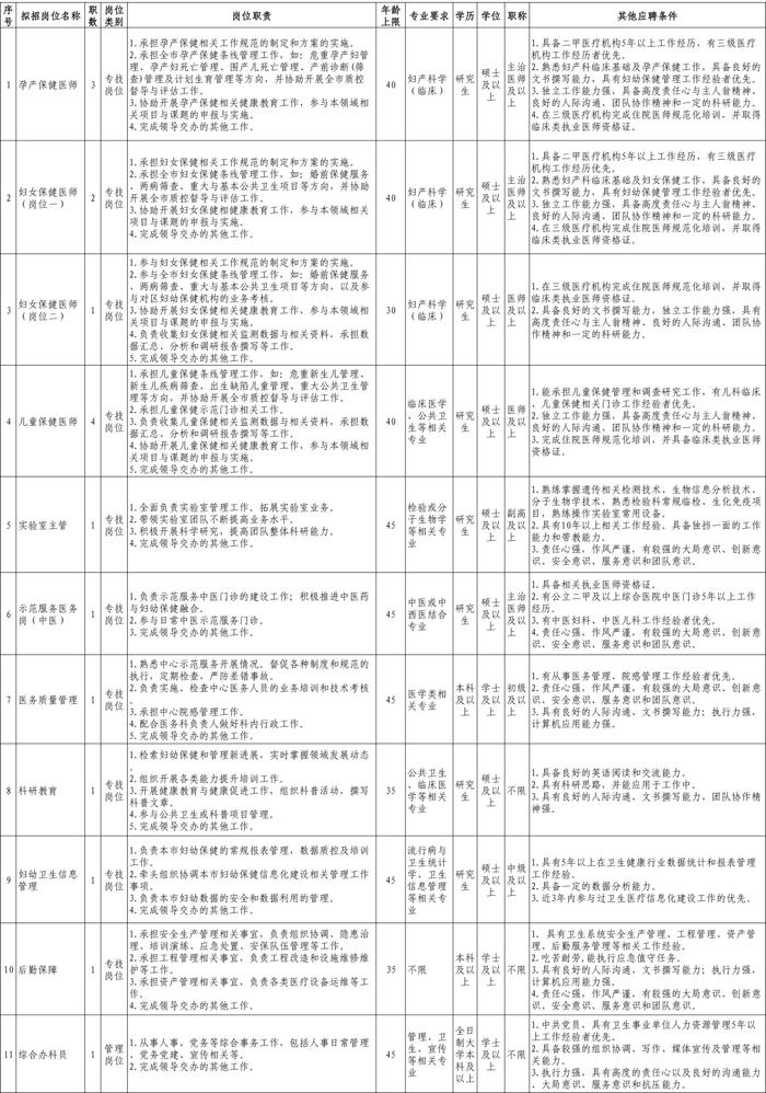 【就业】上海市妇幼保健中心、上海市疾病预防控制中心共招聘24名工作人员