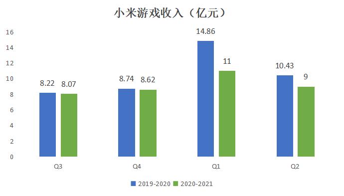 网易游戏“去安卓化”，抖音要上位？