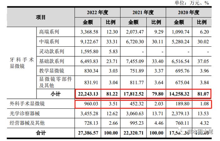 速迈医学核心产品市场规模有限，毛利率下降，新产品能有转机吗？