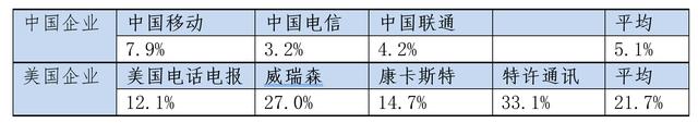 中国企业与世界一流企业的距离有多远