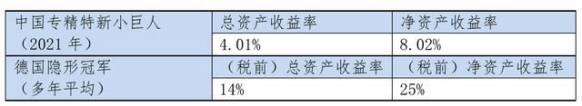 中国企业与世界一流企业的距离有多远