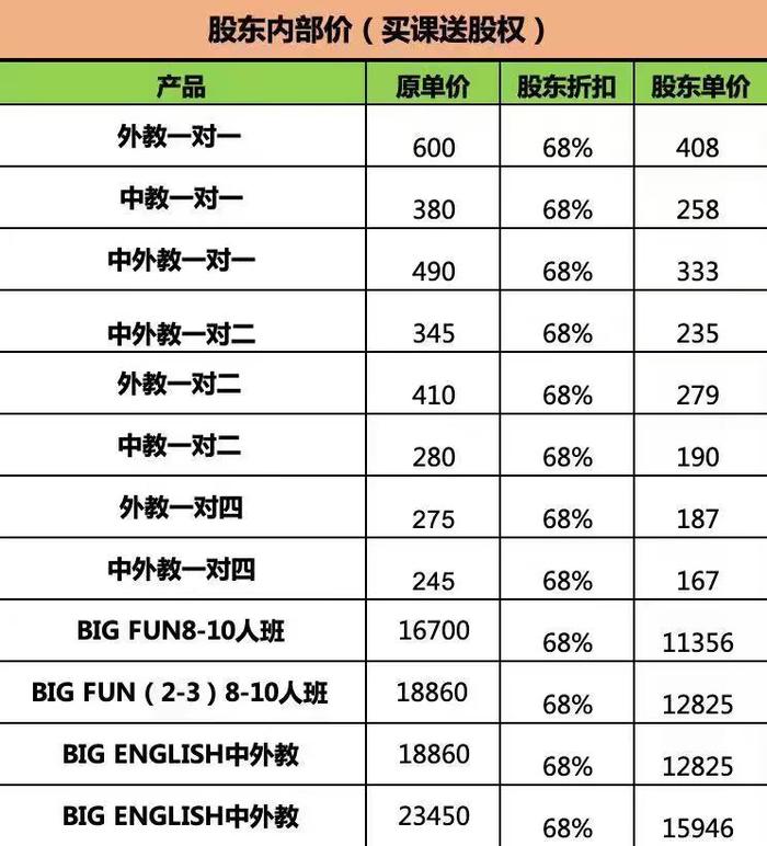 “跑路”两年后创始人现身，汉普森英语会还钱吗？