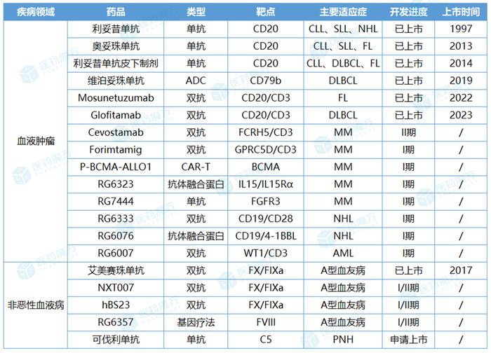 罗氏李滨：做难而正确的事，最终治愈更多血液病患者