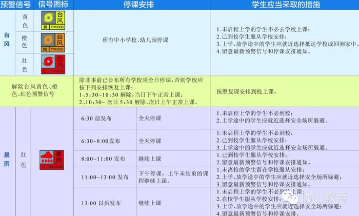 “海葵”今晨在广东第三次登陆！佛山气象台最新预报：周三到周六有大到暴雨！