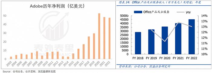 美图五倍股启示录：如何逃脱工具宿命？