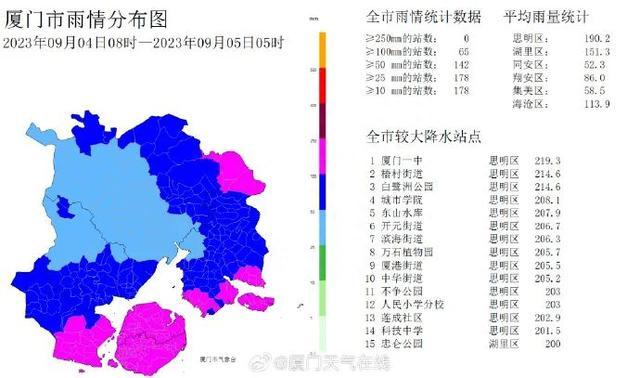 台风假要补课吗？厦门市教育局答复来了！