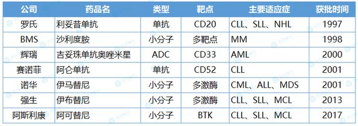 罗氏李滨：做难而正确的事，最终治愈更多血液病患者