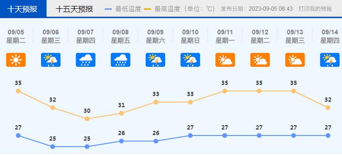 “海葵”今晨在广东第三次登陆！佛山气象台最新预报：周三到周六有大到暴雨！