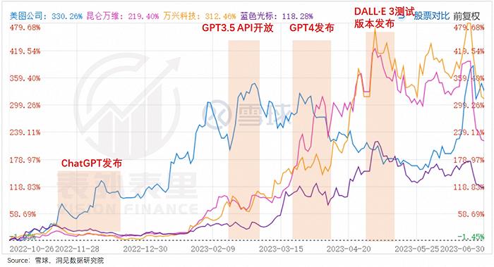 美图五倍股启示录：如何逃脱工具宿命？