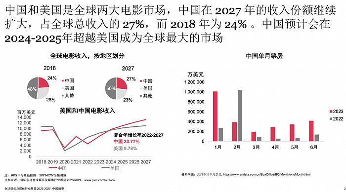 最强暑期档里的“大赚”与“大扑”，哪个是中国电影未来的常态？