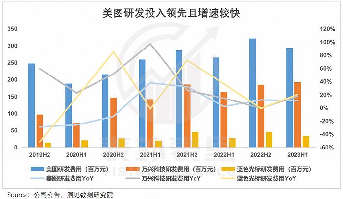 美图五倍股启示录：如何逃脱工具宿命？