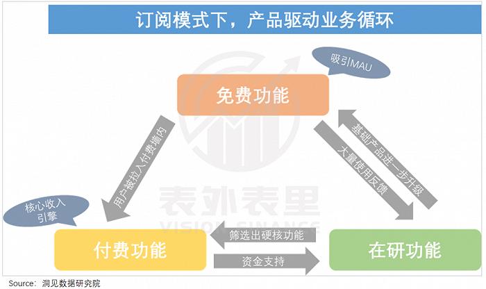 美图五倍股启示录：如何逃脱工具宿命？