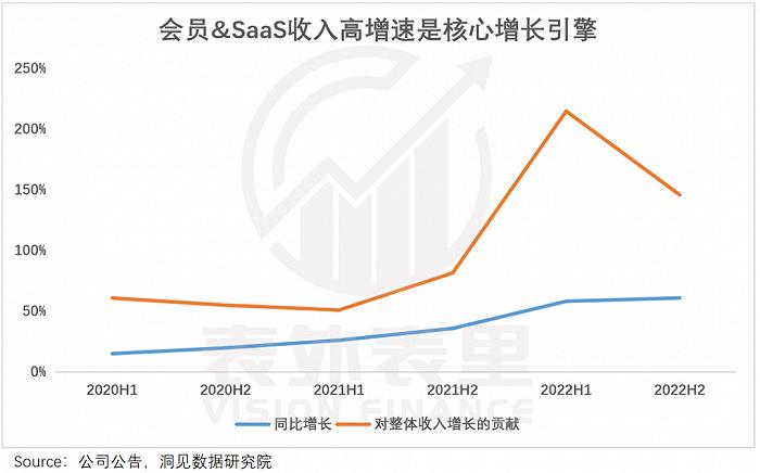 美图五倍股启示录：如何逃脱工具宿命？