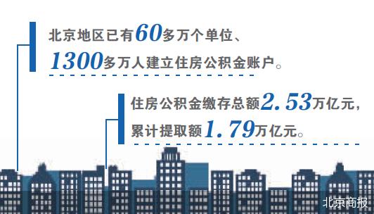 北京公积金已累计提取1.79万亿元