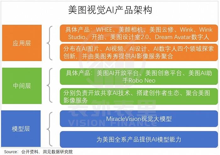 美图五倍股启示录：如何逃脱工具宿命？