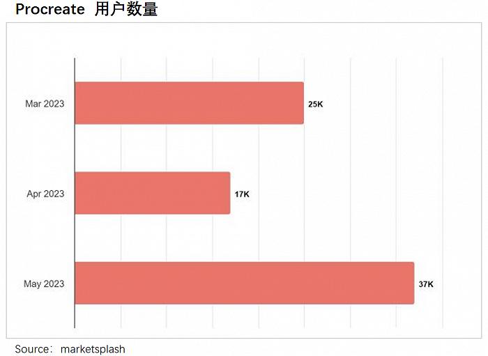 美图五倍股启示录：如何逃脱工具宿命？