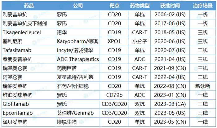 罗氏李滨：做难而正确的事，最终治愈更多血液病患者