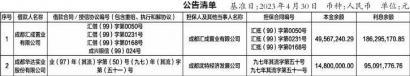 中国信达资产管理股份有限公司四川省分公司与成都锦润慧城置业有限公司债权转让暨债务催收联合公告