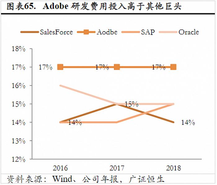 美图五倍股启示录：如何逃脱工具宿命？