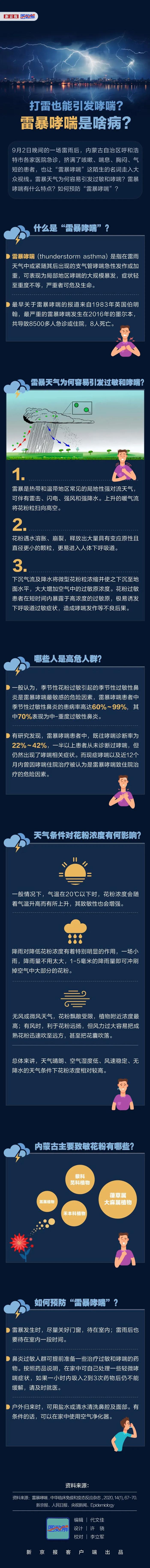 打雷也能引发哮喘？雷暴哮喘是啥病？丨图数解