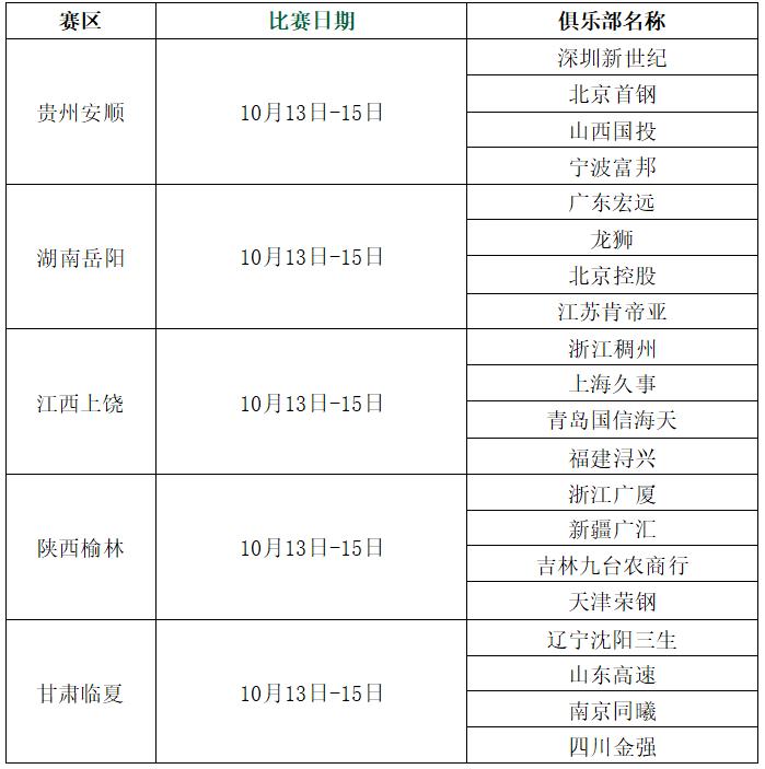 CBA季前赛将于10月13-15日在五个赛区同时进行