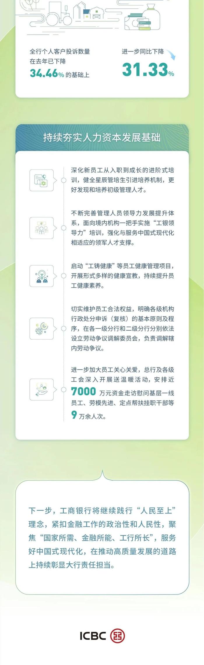 工行发布2023半年度社会责任（ESG与可持续金融）专题报告