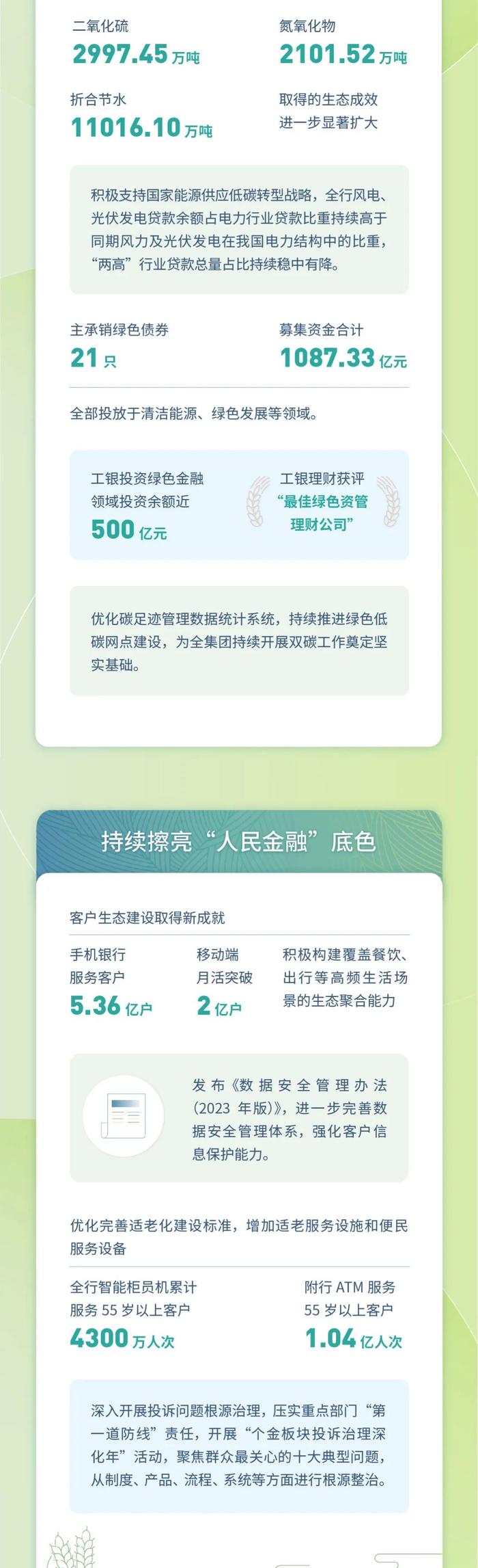 工行发布2023半年度社会责任（ESG与可持续金融）专题报告