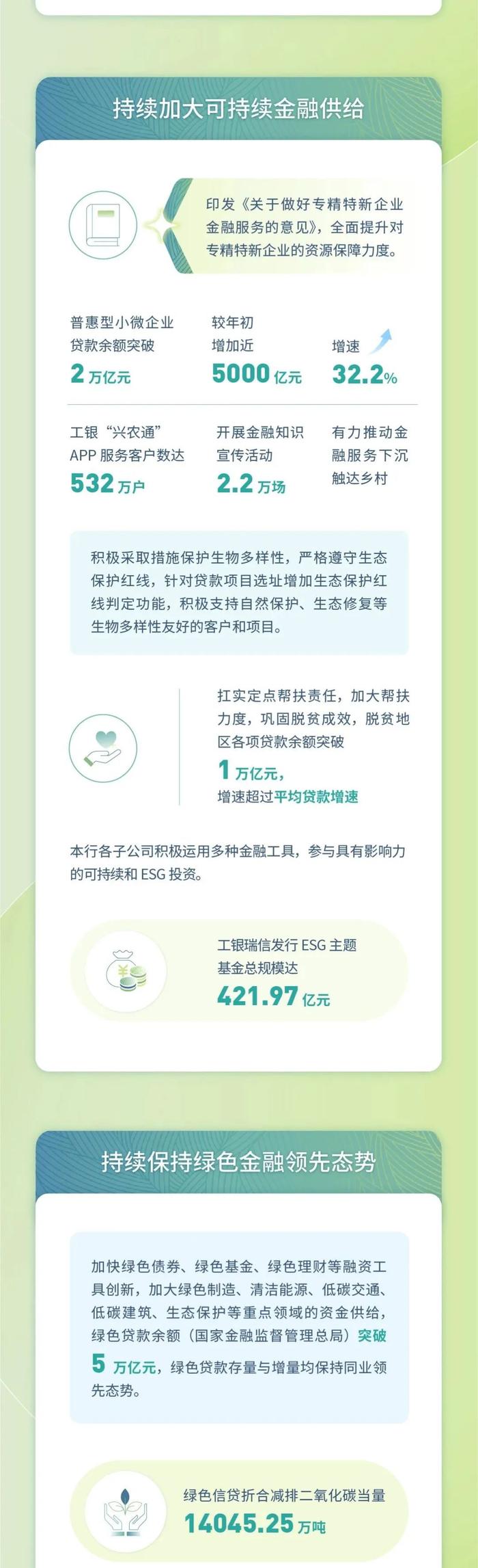 工行发布2023半年度社会责任（ESG与可持续金融）专题报告