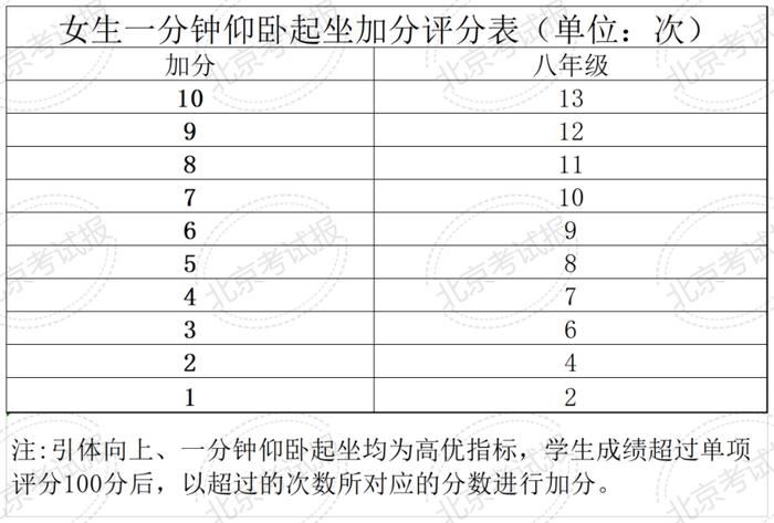 计入中考总分！四、六、八年级体质健康测试统测评分和加分标准来了